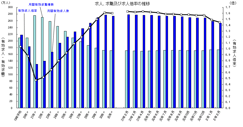 コロナ後の日本経済と資金調達 Eba コロナ後の日本経済と資金調達 Eba