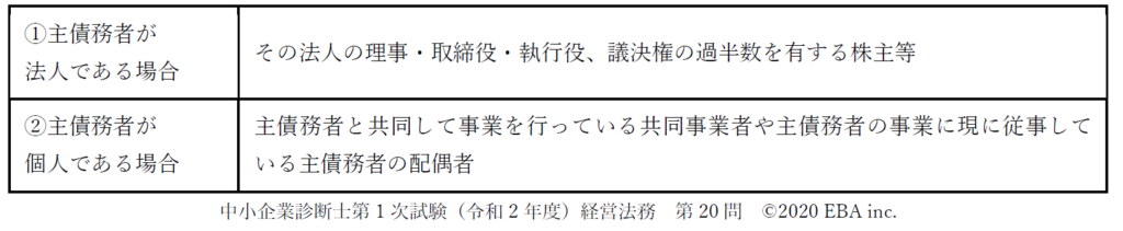 今年の1次試験の難易度と令和3年度の経営法務対策 Eba 今年の1次試験の難易度と令和3年度の経営法務対策 Eba