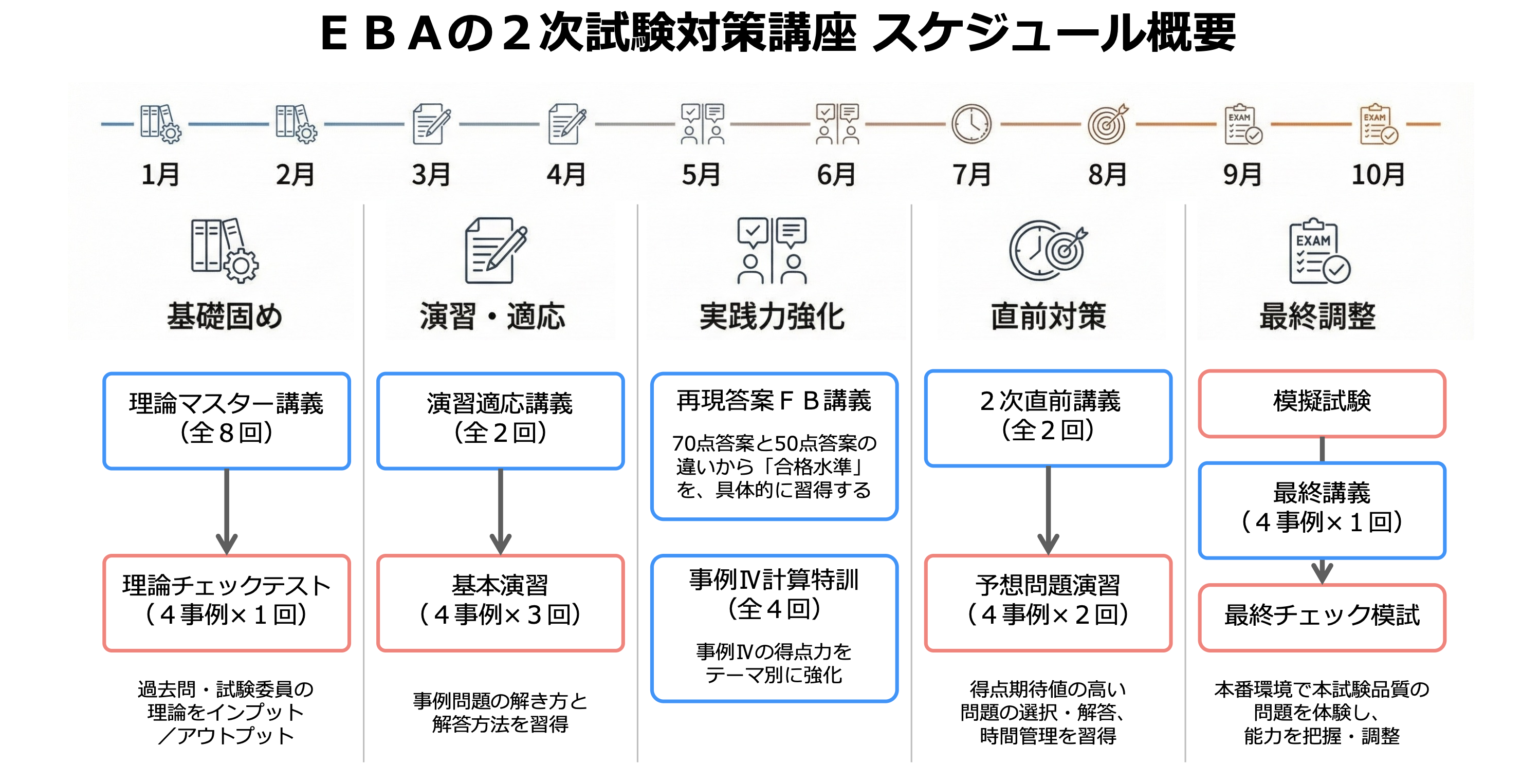 EBAが誇る5つの強み 2次対策 – EBA