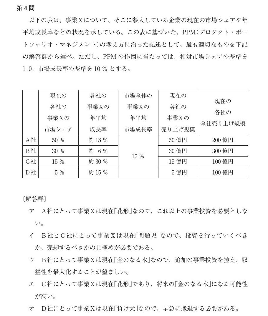 本試験第4問:事業Xの市場シェア・成長率の表から各社のポジションを判定(正解 イ)
