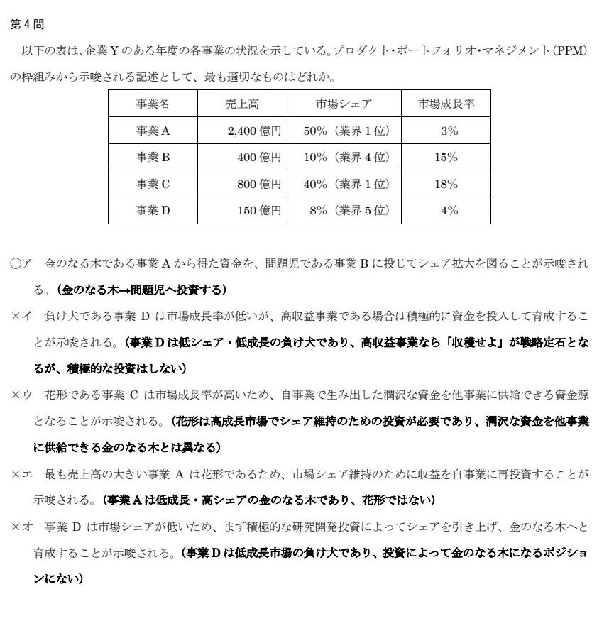 模試①第4問:表形式のPPM。各事業の売上高・市場シェア・成長率の表から各ポジションを判定し、正解肢ア(金のなる木→問題児へ投資)まで解説