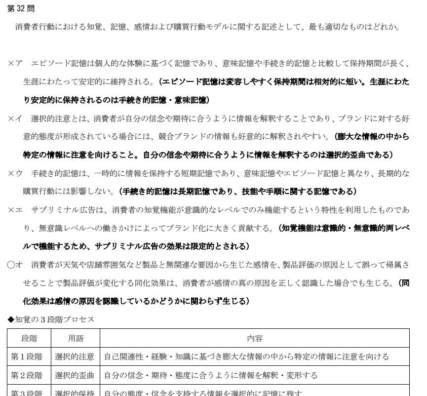 模試②第32問:肢イの解説と「知覚の3段階プロセス」表で、選択的注意=膨大な情報の中から特定の情報に注意を向けること、と定義まで演習